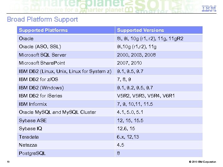 Broad Platform Supported Platforms Oracle 8 i, 9 i, 10 g (r 1, r