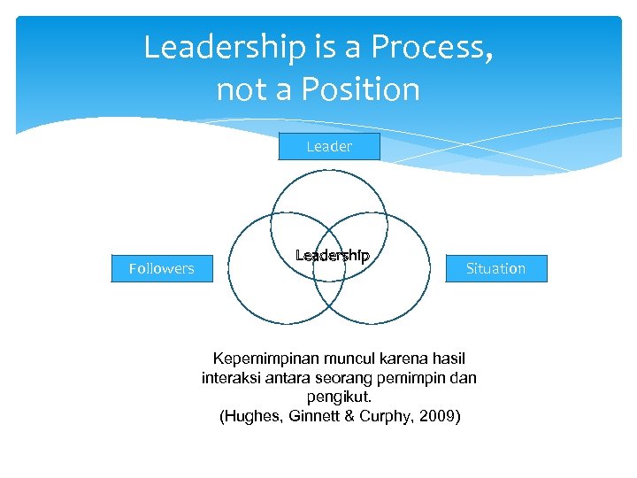 Leadership is a Process, not a Position Leader Followers Leadership Situation Kepemimpinan muncul karena