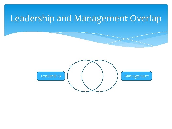 Leadership and Management Overlap Leadership Management 