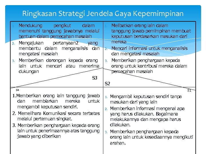 Ringkasan Strategi Jendela Gaya Kepemimpinan 1. 2. 3. Mendukung pengikut dalam memenuhi tanggung jawabnya