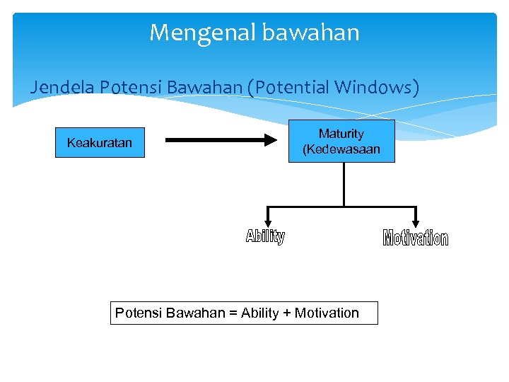 Mengenal bawahan Jendela Potensi Bawahan (Potential Windows) Keakuratan Maturity (Kedewasaan Potensi Bawahan = Ability