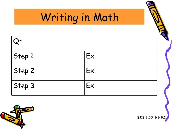 Writing in Math Q= Step 1 Ex. Step 2 Ex. Step 3 Ex. 3.