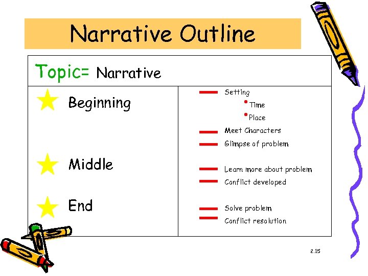 Narrative Outline Topic= Narrative Beginning Setting • Time • Place Meet Characters Glimpse of