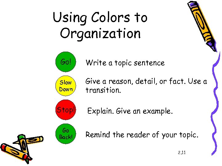 Using Colors to Organization Go! Write a topic sentence Slow Down Give a reason,