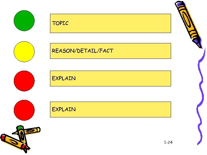 TOPIC REASON/DETAIL/FACT EXPLAIN 1 -24 