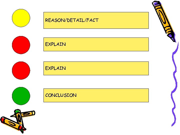 REASON/DETAIL/FACT EXPLAIN CONCLUSION 