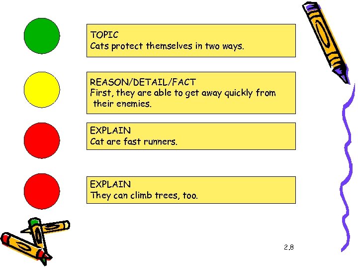 TOPIC Cats protect themselves in two ways. REASON/DETAIL/FACT First, they are able to get