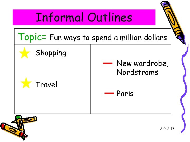 Informal Outlines Topic= Fun ways to spend a million dollars Shopping New wardrobe, Nordstroms