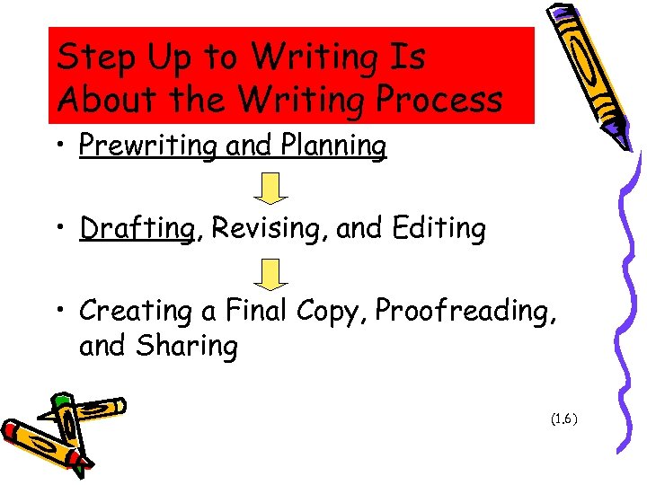 Step Up to Writing Is About the Writing Process • Prewriting and Planning •