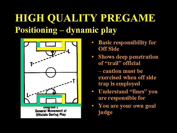 HIGH QUALITY PREGAME Positioning – dynamic play • Basic responsibility for Off Side •