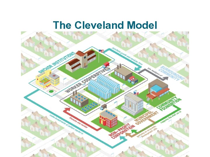 The Cleveland Model 