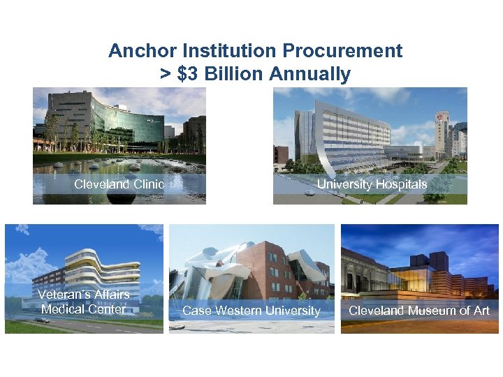 Anchor Institution Procurement > $3 Billion Annually Cleveland Clinic Veteran’s Affairs Medical Center University