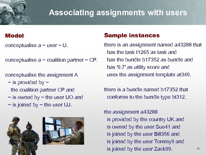 Associating assignments with users Model Sample instances conceptualise a ~ user ~ U. there