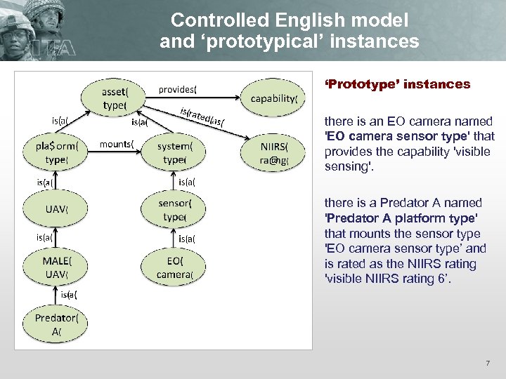 Controlled English model and ‘prototypical’ instances ‘Prototype’ instances there is an EO camera named
