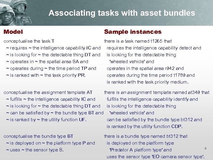 Associating tasks with asset bundles Model Sample instances conceptualise the task T there is
