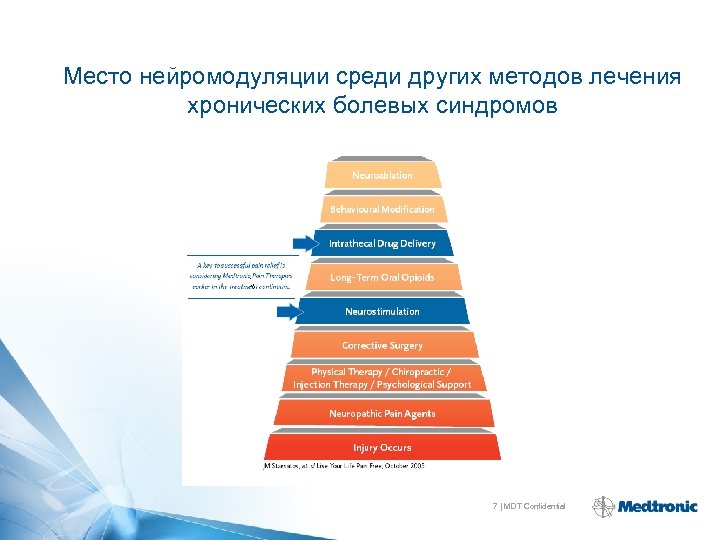 Место нейромодуляции среди других методов лечения хронических болевых синдромов 7 | MDT Confidential 