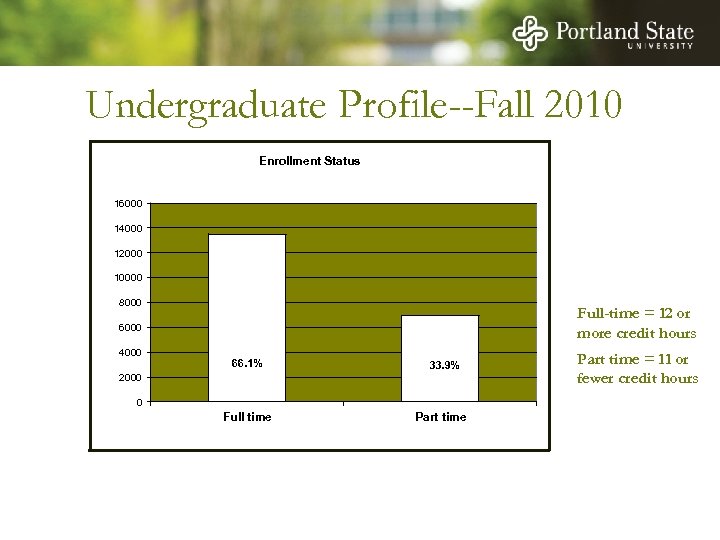 Undergraduate Profile--Fall 2010 Enrollment Status 16000 14000 12000 10000 8000 Full-time = 12 or