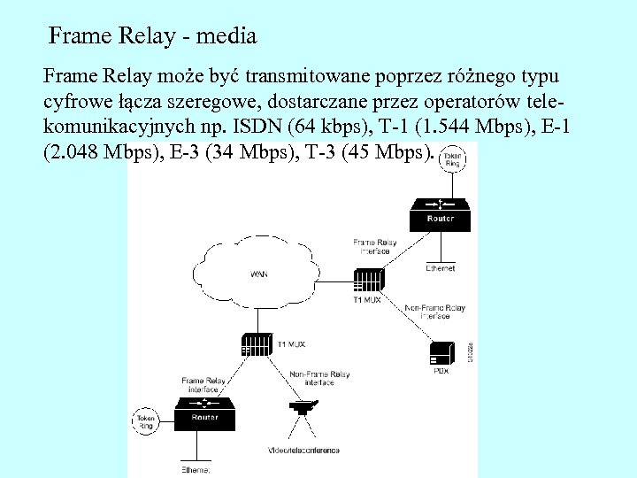 Frame Relay - media Frame Relay może być transmitowane poprzez różnego typu cyfrowe łącza
