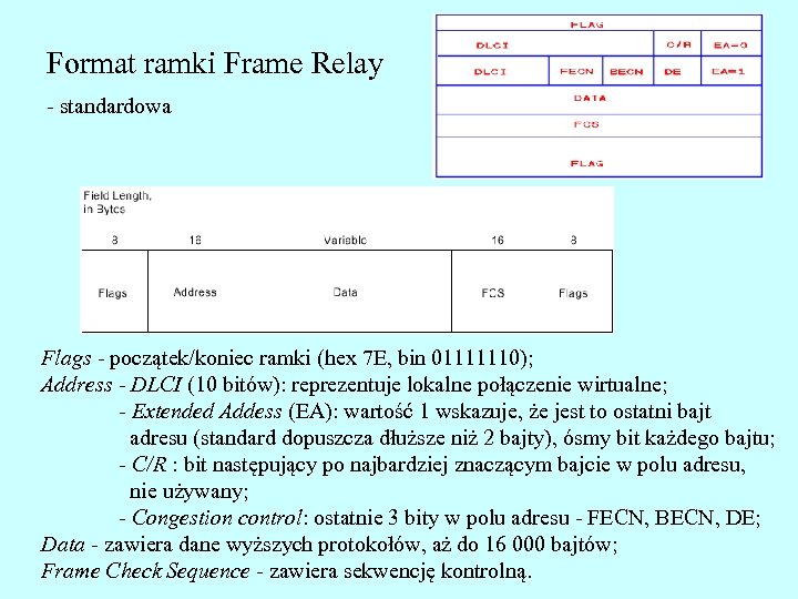 Format ramki Frame Relay - standardowa Flags - początek/koniec ramki (hex 7 E, bin
