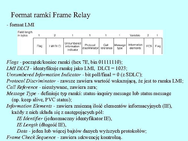 Format ramki Frame Relay - format LMI Flags - początek/koniec ramki (hex 7 E,