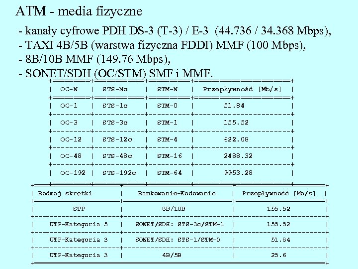 ATM - media fizyczne - kanały cyfrowe PDH DS-3 (T-3) / E-3 (44. 736