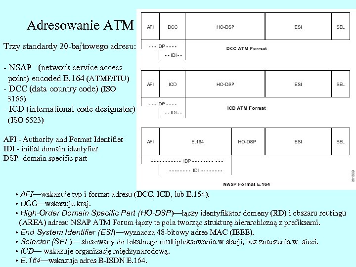 Adresowanie ATM Trzy standardy 20 -bajtowego adresu: - NSAP (network service access point) encoded