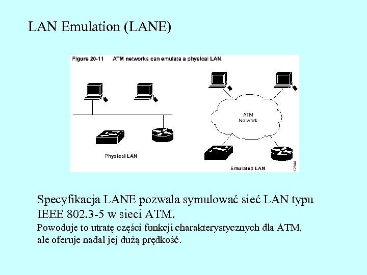 LAN Emulation (LANE) Specyfikacja LANE pozwala symulować sieć LAN typu IEEE 802. 3 -5
