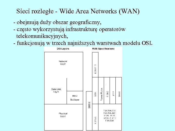 Sieci rozległe - Wide Area Networks (WAN) - obejmują duży obszar geograficzny, - często