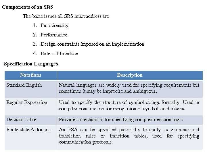 Components of an SRS The basic issues all SRS must address are 1. Functionality