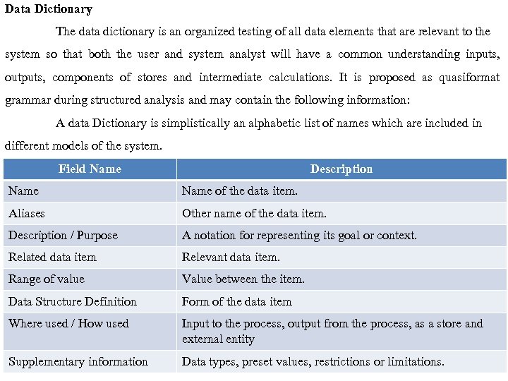 Data Dictionary The data dictionary is an organized testing of all data elements that