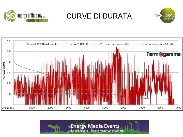 CURVE DI DURATA 