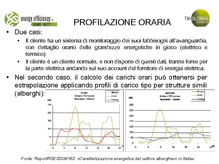 PROFILAZIONE ORARIA • Due casi: • • Il cliente ha un sistema di monitoraggio