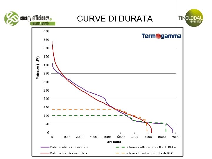 CURVE DI DURATA 