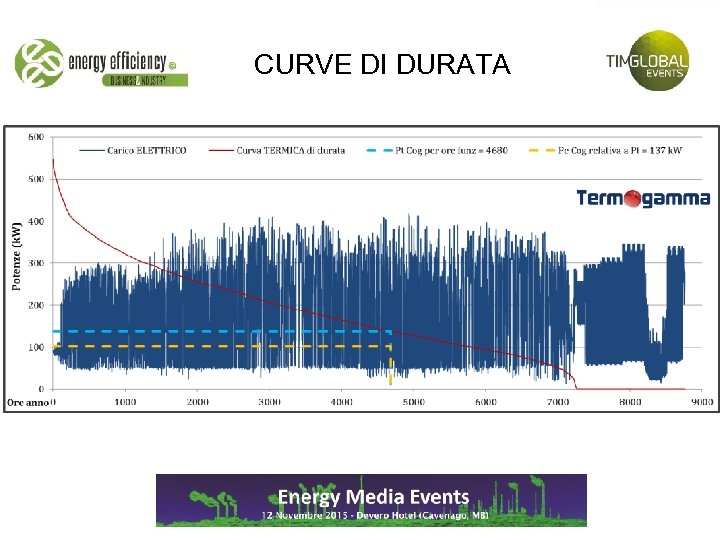 CURVE DI DURATA 