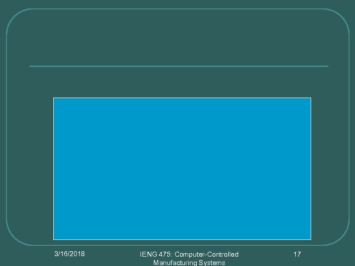 3/16/2018 IENG 475: Computer-Controlled Manufacturing Systems 17 