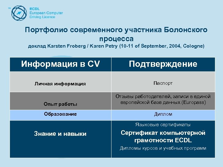 Портфолио современного участника Болонского процесса доклад Karsten Froberg / Karen Petry (10 -11 of