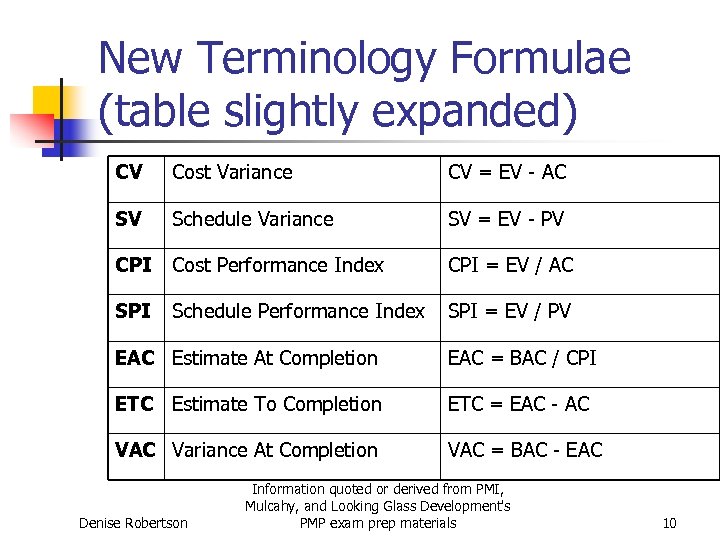 New Terminology Formulae (table slightly expanded) CV Cost Variance CV = EV - AC