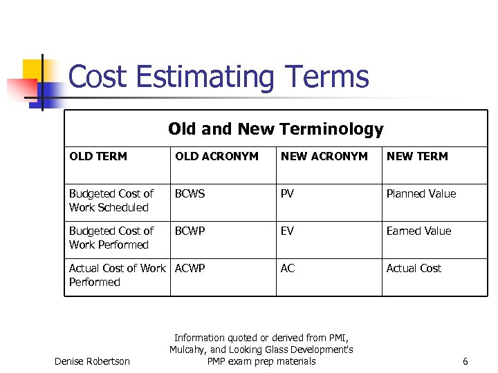 Cost Estimating Terms Old and New Terminology OLD TERM OLD ACRONYM NEW TERM Budgeted