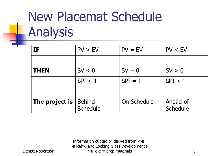 New Placemat Schedule Analysis IF PV > EV PV = EV PV < EV