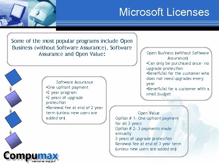 Microsoft Licenses Some of the most popular programs include Open Business (without Software Assurance),
