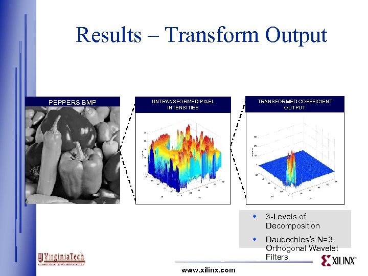 Results – Transform Output PEPPERS. BMP TRANSFORMED COEFFICIENT OUTPUT UNTRANSFORMED PIXEL INTENSITIES w w