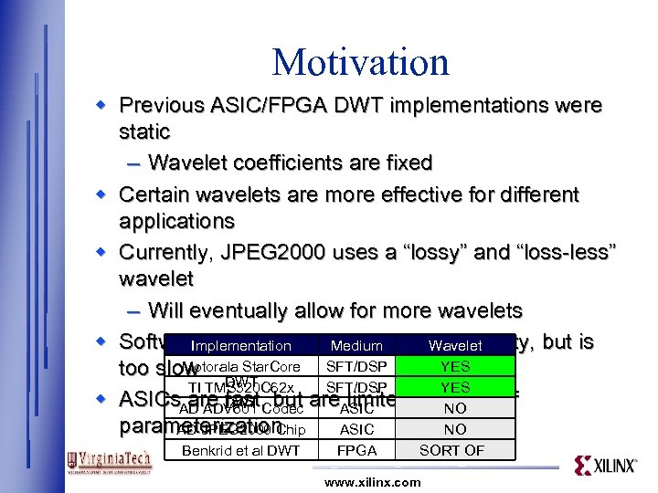 Motivation w Previous ASIC/FPGA DWT implementations were static – Wavelet coefficients are fixed w