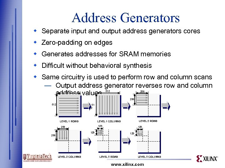 Address Generators w Separate input and output address generators cores w Zero-padding on edges
