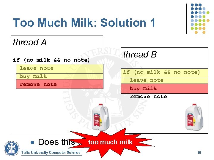 Too Much Milk: Solution 1 thread A if (no milk && no note) leave