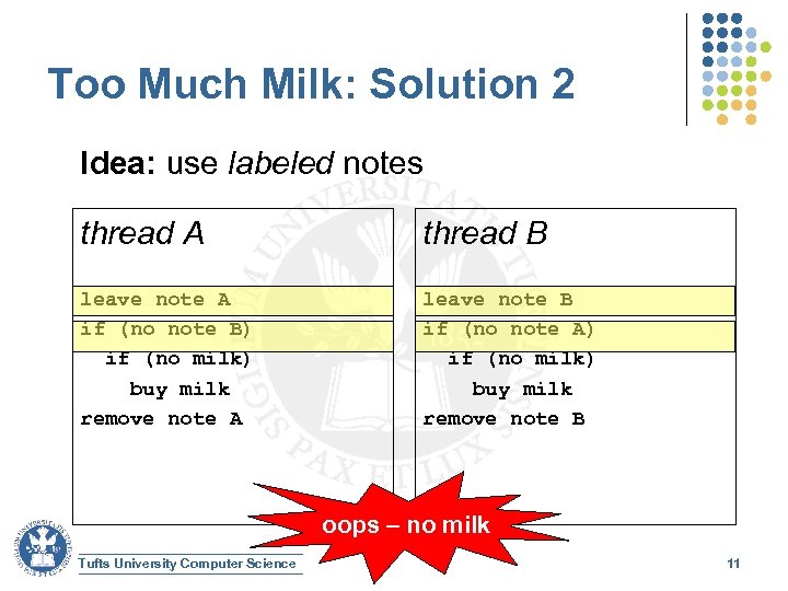 Too Much Milk: Solution 2 Idea: use labeled notes thread A thread B leave