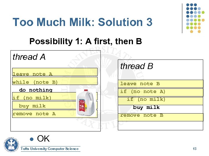 Too Much Milk: Solution 3 Possibility 1: A first, then B thread A leave