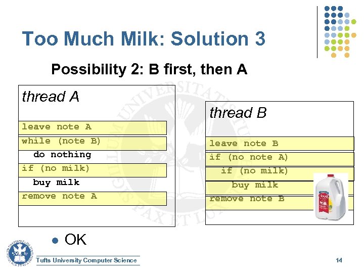 Too Much Milk: Solution 3 Possibility 2: B first, then A thread A leave