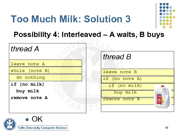 Too Much Milk: Solution 3 Possibility 4: Interleaved – A waits, B buys thread