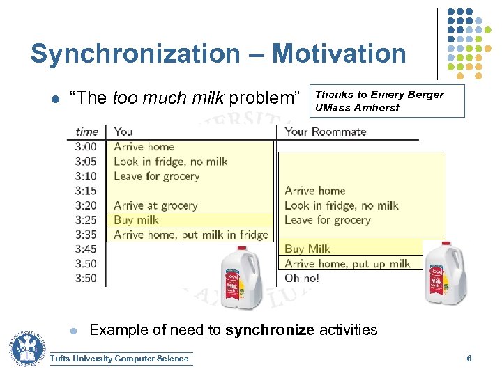 Synchronization – Motivation l “The too much milk problem” l Thanks to Emery Berger