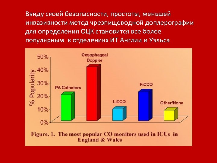 Ввиду своей безопасности, простоты, меньшей инвазивности метод чрезпищеводной доплерографии для определения ОЦК становится все